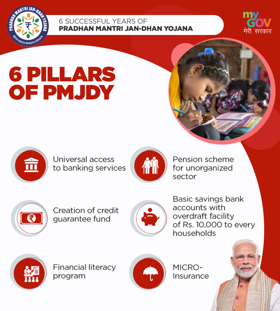AIMS OF PMJDY
